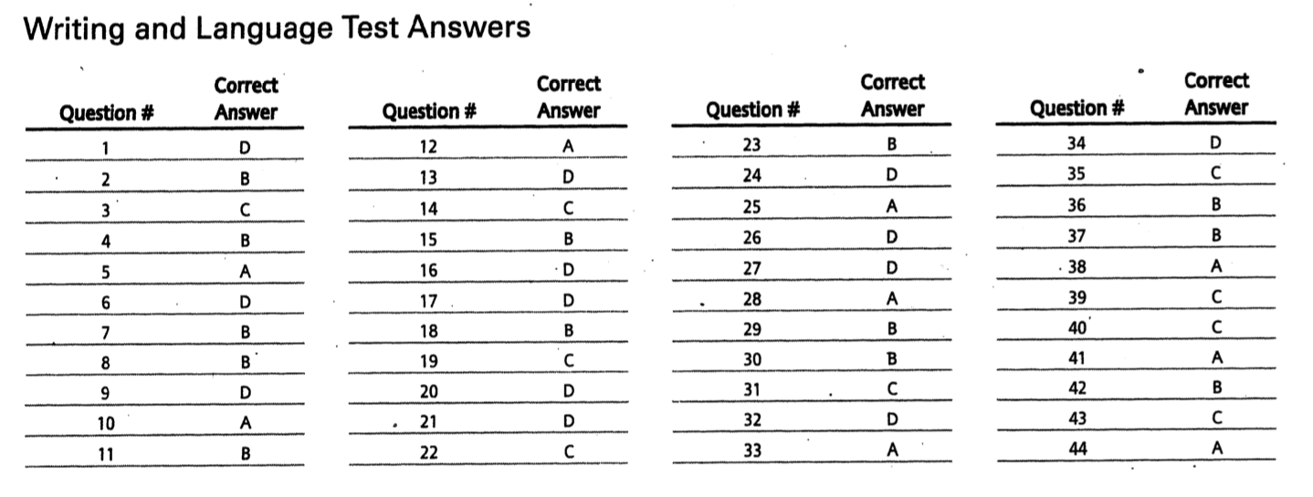 40+ Official SAT Practice Test PDFs SATACTprep
